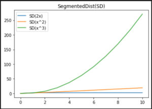 segmented_dist